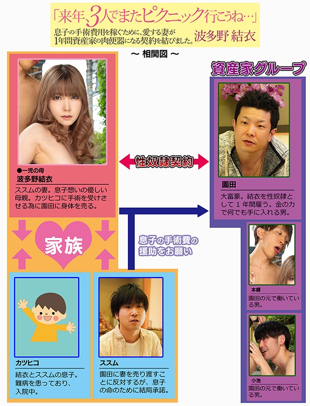 「来年、3人でまたピクニック行こうね…」息子の手術費用を稼ぐために、愛する妻が1年間資産家の肉便器になる契約を結びました。 波多野結衣 サンプル画像1